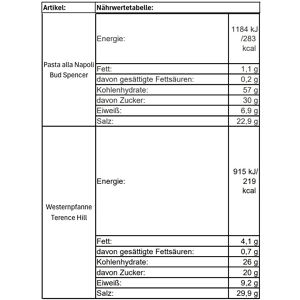 Produktbild für Geschenkset ANKERKRAUT Bud Spencer &amp; Terence Hill
