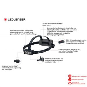 Produktbild für Stirnlampe Ledlenser NEO9R LED, wiederaufladbar