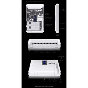 Produktbild für Gateway UbiQuiti UniFi Dream Wall, UDW