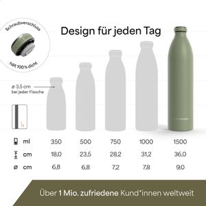 Produktbild für Trinkflasche LARS-NYSØM Ren Sage Green