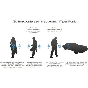 Produktbild für Schlüsseltasche Eichner 9707-00336 für Keylessgo Autoschlüssel