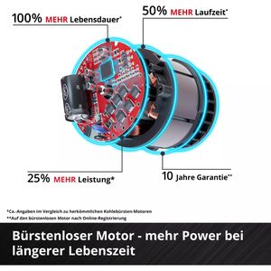 Produktbild für Ventilator Einhell Ge-CF 18/320 P Li-Solo, 18V, Ø 32cm