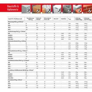 Produktbild für Injektionsmörtel Tox 084600041, Liquix Pro 1, Set