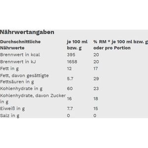 Produktbild für Popcorn Gut&amp;Günstig Mikrowellen-Popcorn, Popcornmais