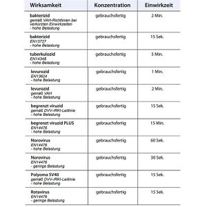 Produktbild für Desinfektionstücher Schülke mikrozid universal