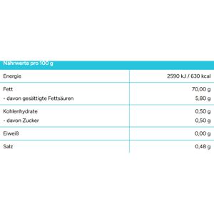 Produktbild für Lebensmittelfarbe Decocino Farbpaste, fettlöslich