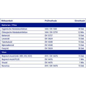 Produktbild für Desinfektionsmittel Sterillium 9813785, Gel