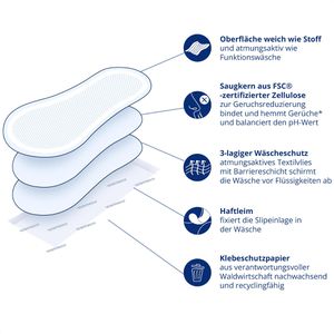 Produktbild für Slipeinlagen Cosmea Balance Lang