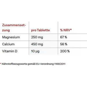 Produktbild für Magnesium Doppelherz aktiv, 40 Tabletten