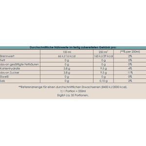 Produktbild für Sirup Sodastream Zitrone-Limette