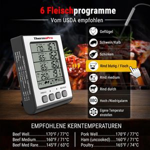 Produktbild für Fleischthermometer ThermoPro TP-17H