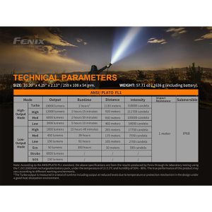 Produktbild für Taschenlampe Fenix LR80R, LED, aufladbar