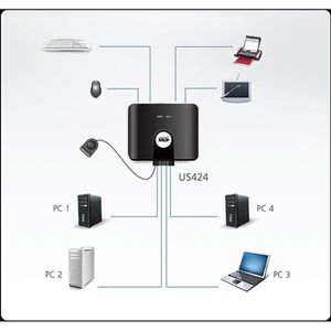 Produktbild für USB-Switch Aten US424, mit Fernbedienung, USB 2.0, für 4 PC