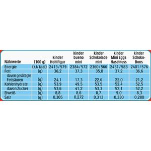 Produktbild für Adventskalender Kinder Mini Mix
