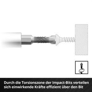 Produktbild für Bitset Einhell M-CASE Impact, 109230