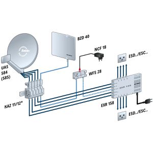 Produktbild für Außenantenne Kathrein BZD 40 mit Verstärker