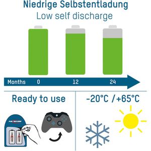 Produktbild für Akku Ansmann 9V, 280 mAh