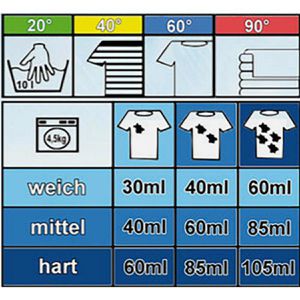 Produktbild für Waschmittel mein-ideal Universal Compact