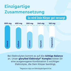 Produktbild für Elektrolyte gloryfeel Komplex, 240 Tabletten