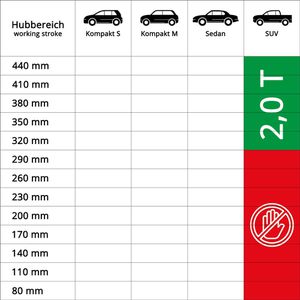 Produktbild für Scherenwagenheber Heyner 347200, mit Kurbel