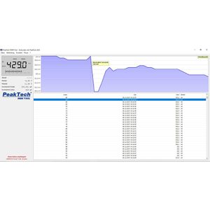 Produktbild für Multimeter PeakTech P 2025A, digital, True RMS