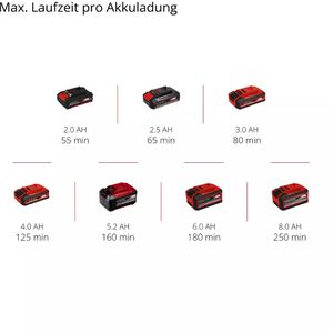 Produktbild für Rasentrimmer Einhell GC-CT 18/24 Li-Solo, Akku