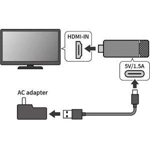 Produktbild für Wireless-Display-Adapter ELMO Cast D15