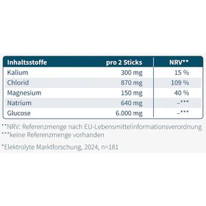 Produktbild für Elektrolyte Sanotact Plus, 20 Sticks