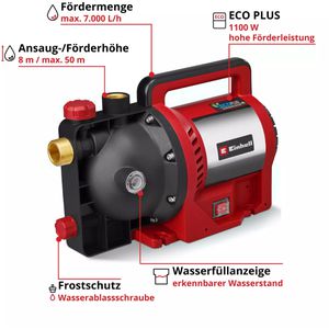 Produktbild für Gartenpumpe Einhell GC-GP 1170 ECO PLUS, 4180220, 1100 W