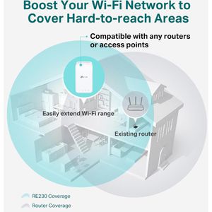 Produktbild für WLAN-Repeater TP-Link RE230, AC750
