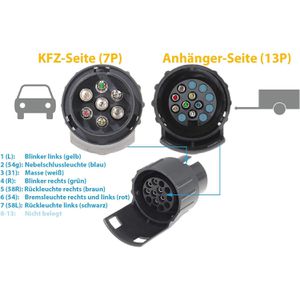 Produktbild für Anhänger-Adapter valonic für PKW / LKW