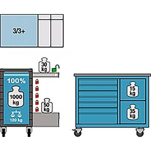 Produktbild für Werkzeugwagen Hazet 179NW-7/234, mit Werkzeug