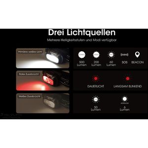 Produktbild für Stirnlampe Nitecore NU31 LED, wiederaufladbar