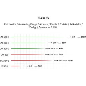 Produktbild für Laser-Empfänger Stabila 20176, RL 230 RG
