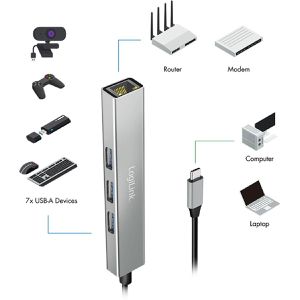 Produktbild für USB-Hub LogiLink UA0461, silber, mit LAN
