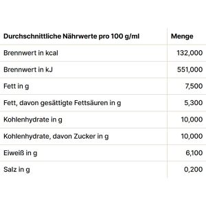 Produktbild für Kondensmilch Maitre Fettgehalt 7,5 %