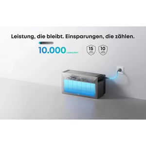 Produktbild für Stromspeicher Anker SOLIX Max AC, LiFePO4