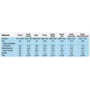 Produktbild für Adventskalender Kinder &amp; Co Classic