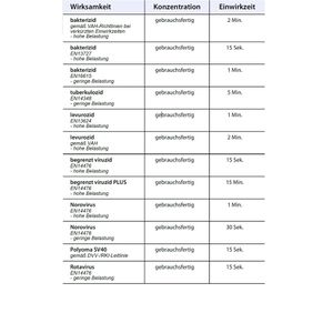 Produktbild für Desinfektionsmittel Schülke mikrozid universal liquid