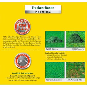 Produktbild für Rasensamen Wolf-Garten L-TP 100 Trocken-Rasen