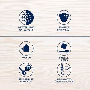 Produktbild für Holzöl Bondex Eukalyptus-Öl, 0,75l