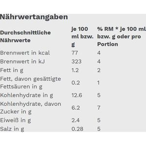 Produktbild für Gemüsekonserve Gut&amp;Günstig Sonnenmais