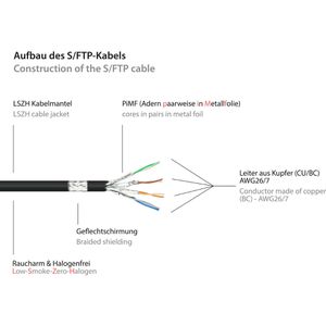 Produktbild für Netzwerkkabel Good-Connections 8070R-100S, schwarz