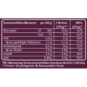 Produktbild für Fertiggericht Du-darfst Wirsingroulade
