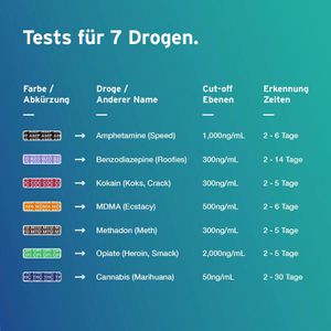 Produktbild für Drogentest Aydmed 7-in-1