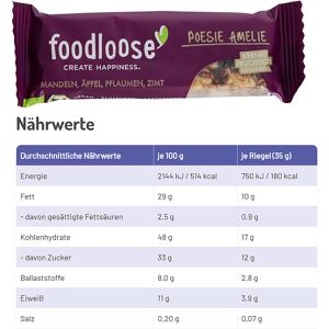 Produktbild für Müsliriegel foodloose Probierpaket mit 4 Sorten, BIO
