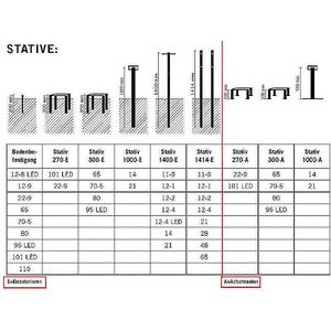 Produktbild für Briefkastenständer SafePost 99028 ScanPro 270 E