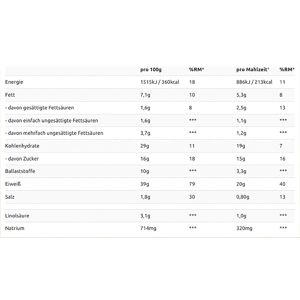 Produktbild für Diät-Shake Layenberger Slim Shake, Espresso-Macchiato