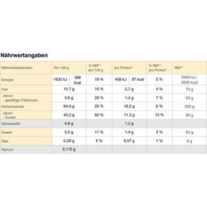 Produktbild für Lebkuchen Lambertz Time, 7 Sorten