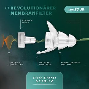 Produktbild für Ohrstöpsel Schallwerk Strong+ Daily, SNR 23 dB